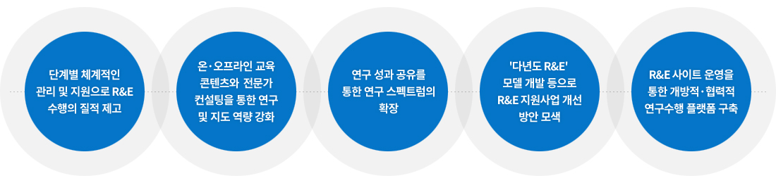 하단에 설명이 있습니다