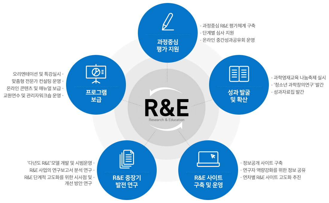 하단에 설명이 있습니다