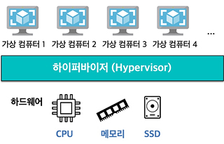 가상화