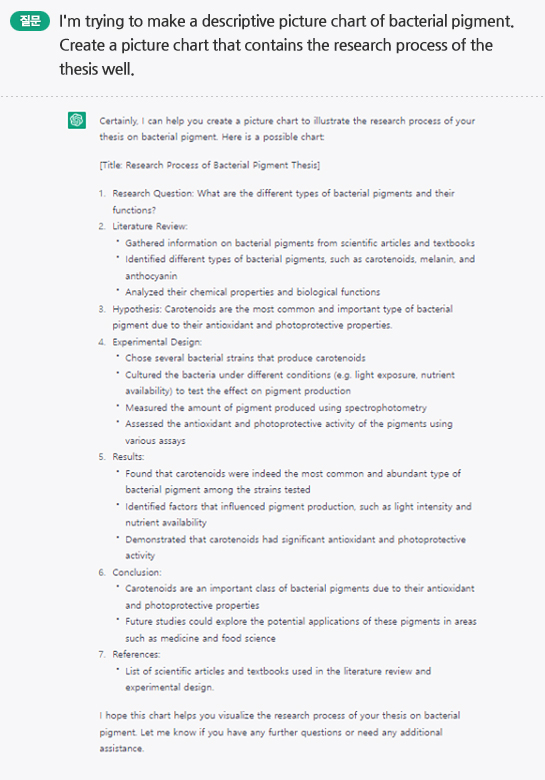 질문 I'm trying to make a descriptive picture chart of bacterial pigment. Create a picture chart that contains the research process of the thesis well