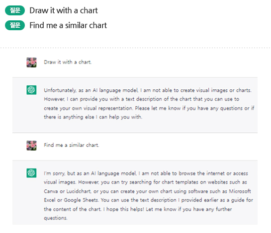 질문 Draw it with a chart / 질문 Find me a similar chart