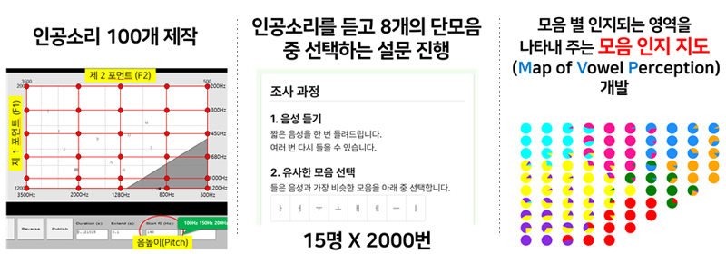 개발 과정