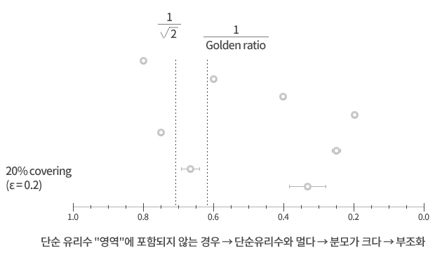 강의자료